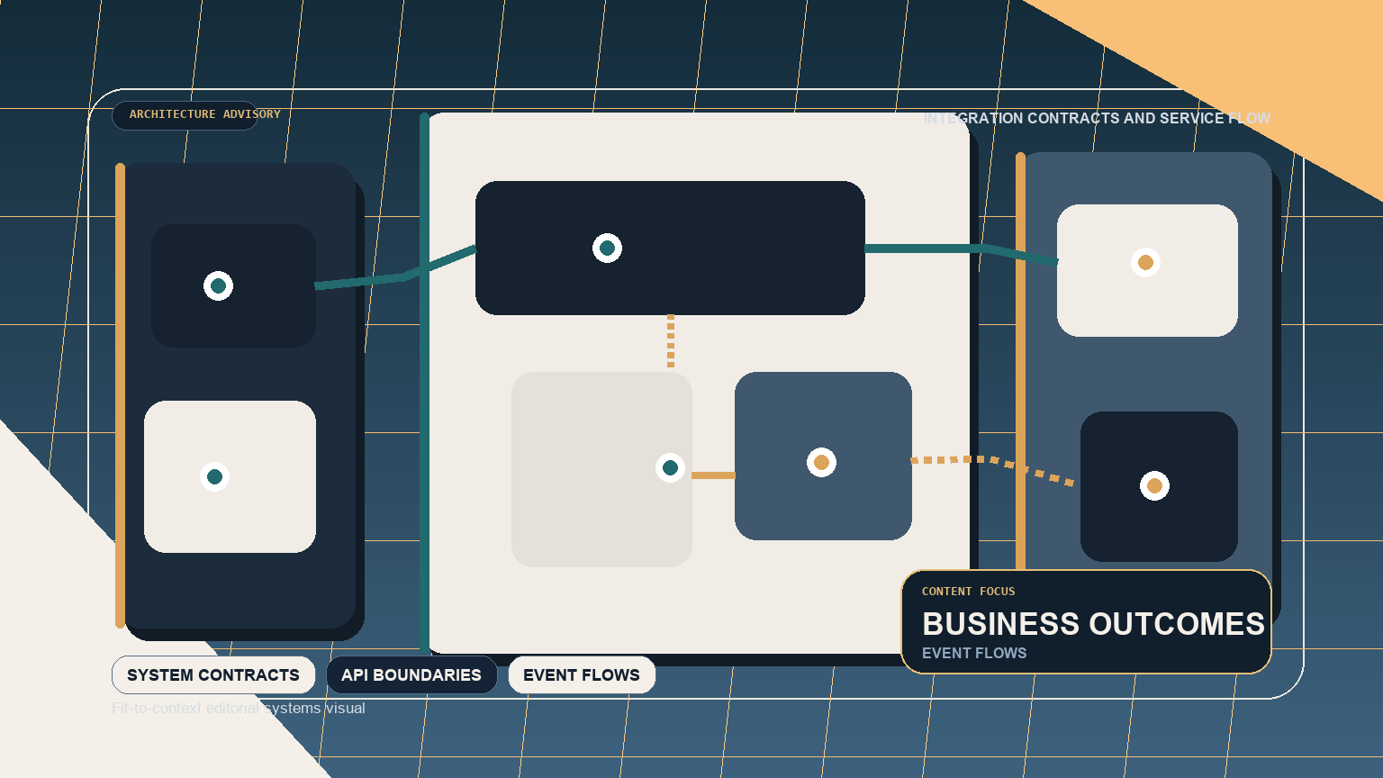 BizTalk Server in 2023: Embracing New Challenges and Opportunities