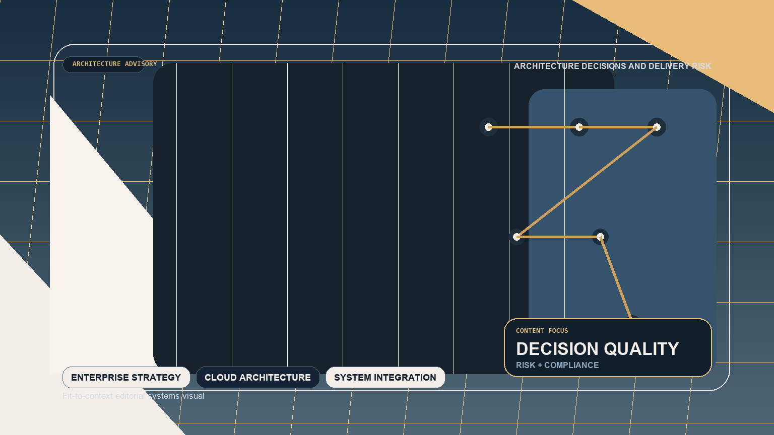 Editorial architecture visual showing system boundaries, service interaction, and technical tradeoffs
