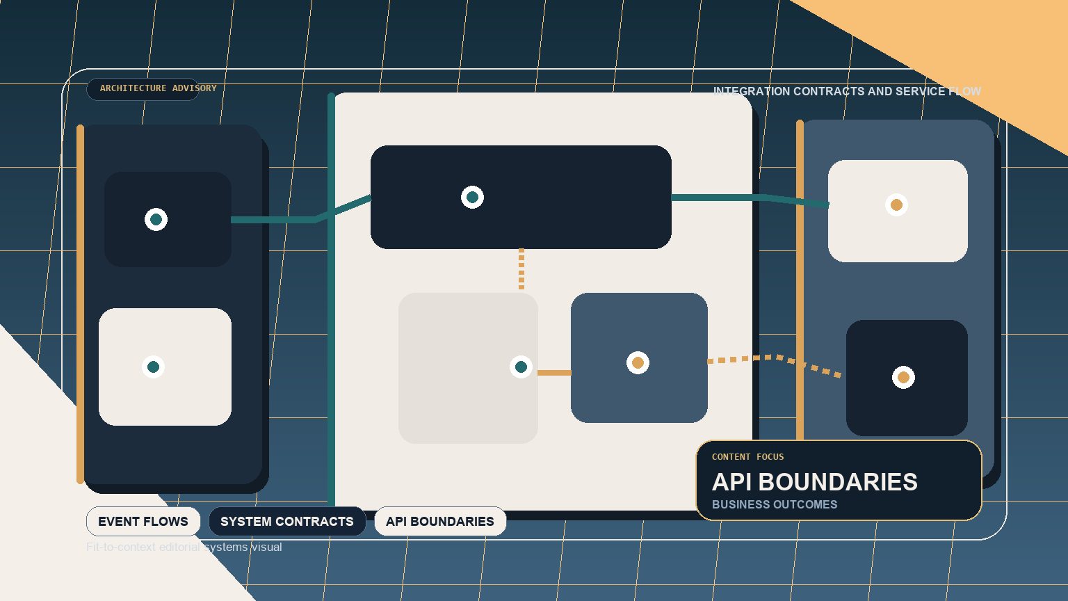 Editorial architecture visual showing system boundaries, service interaction, and technical tradeoffs