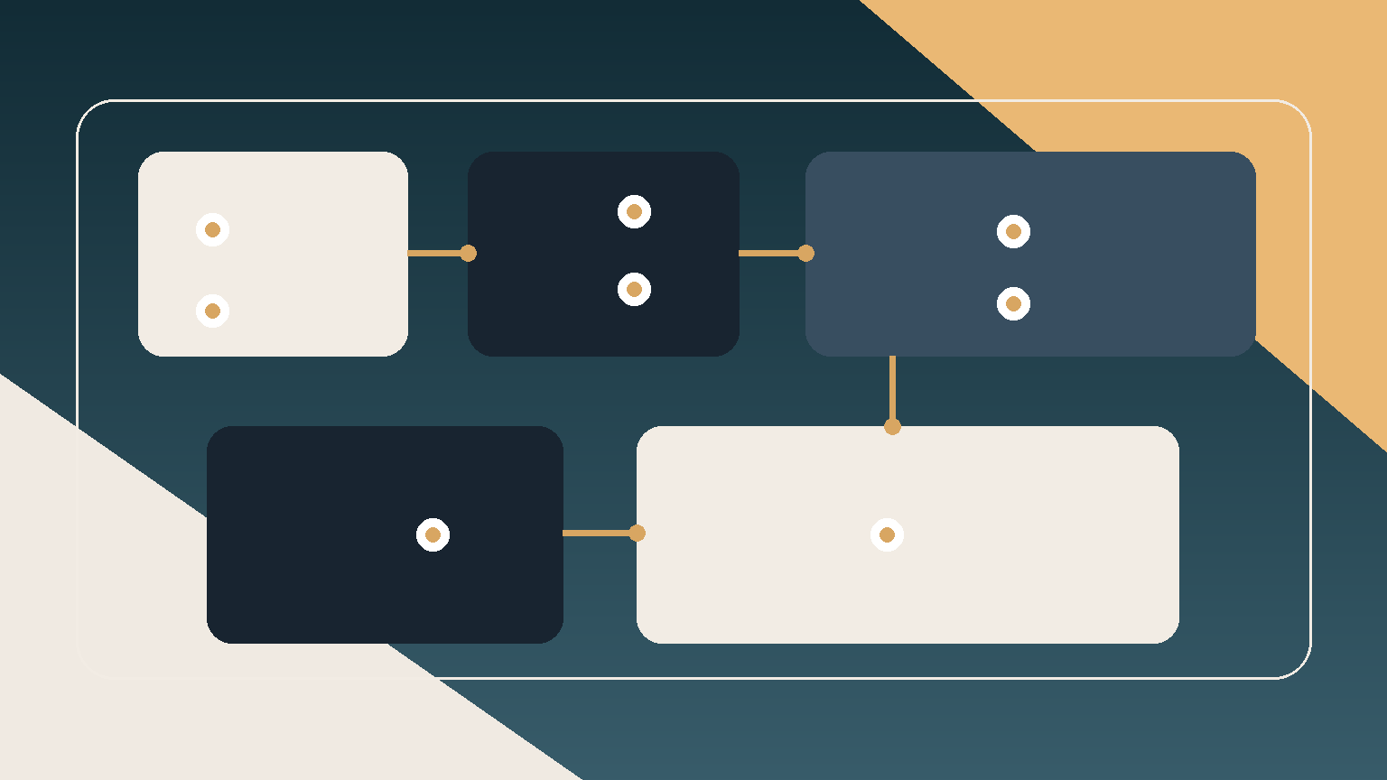 What a senior architect should force early in a cloud modernization program