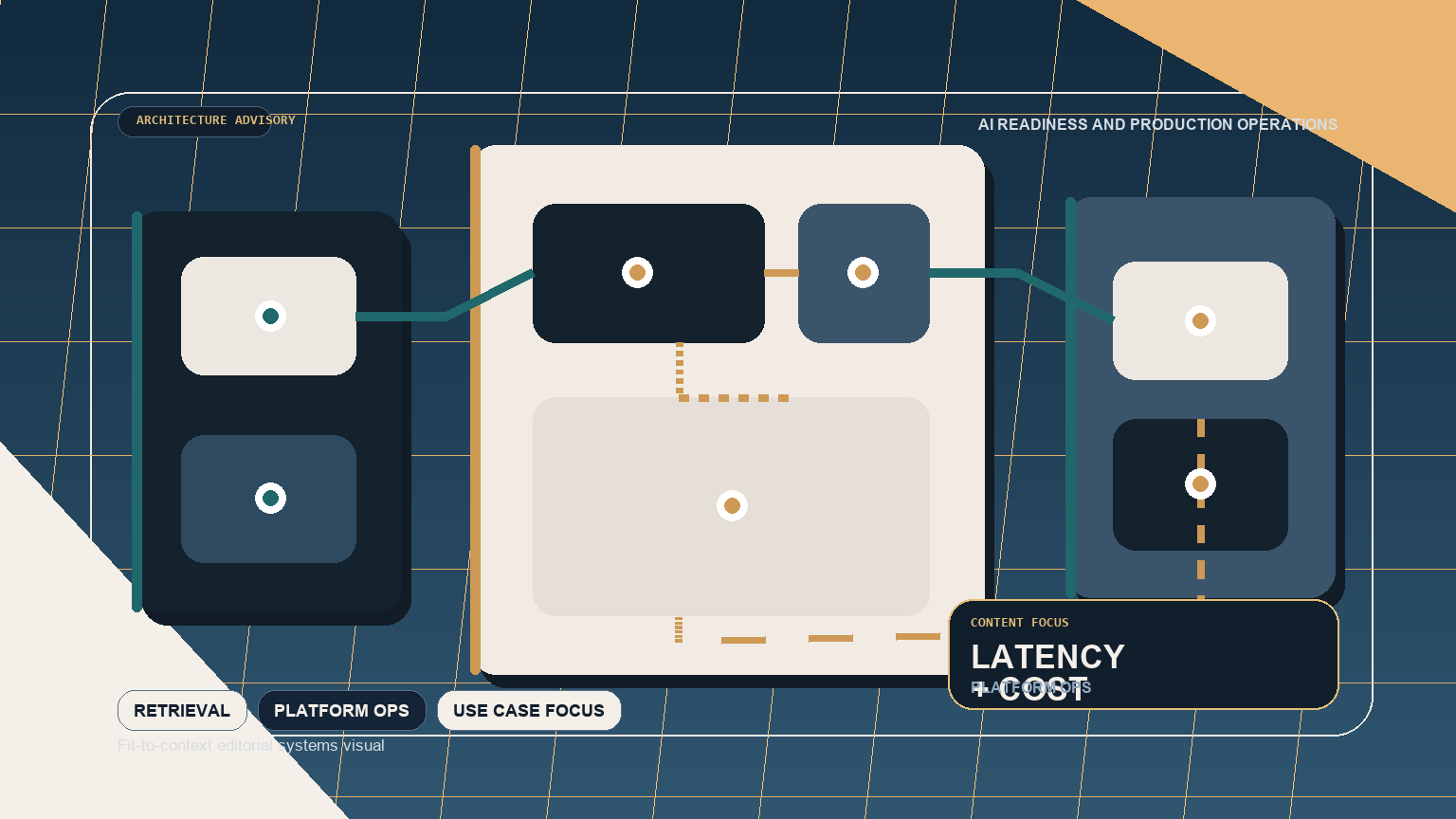 Where enterprise AI programs fail first: system boundaries, retrieval design, and operational ownership